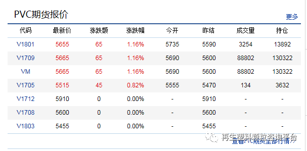 PP价格最新动态，学习变化，拥抱自信与成就感