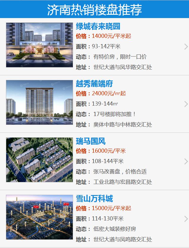 济南最新楼盘市场繁荣与个人立场的思考