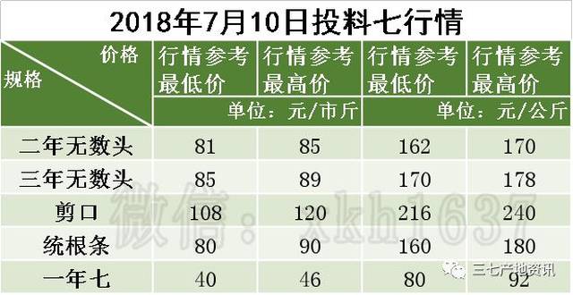 三七最新价格动态，学习、自信与成就的力量