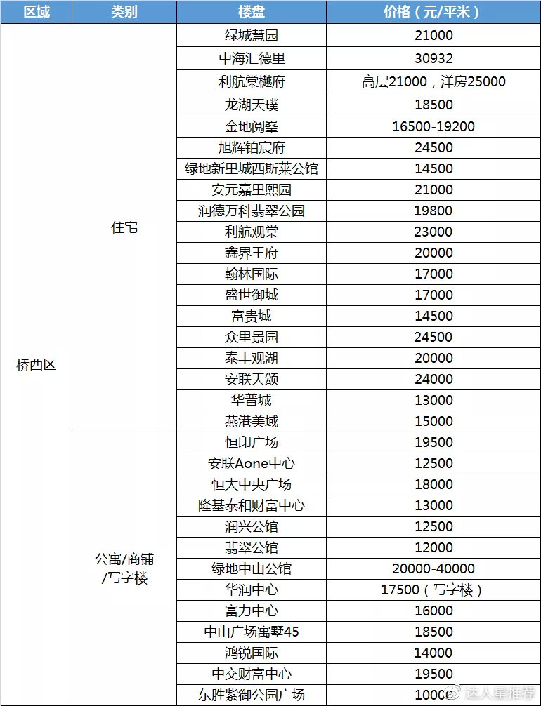 郑州西溪花园最新房价动态与投资前景分析，洞悉未来趋势，把握投资机遇