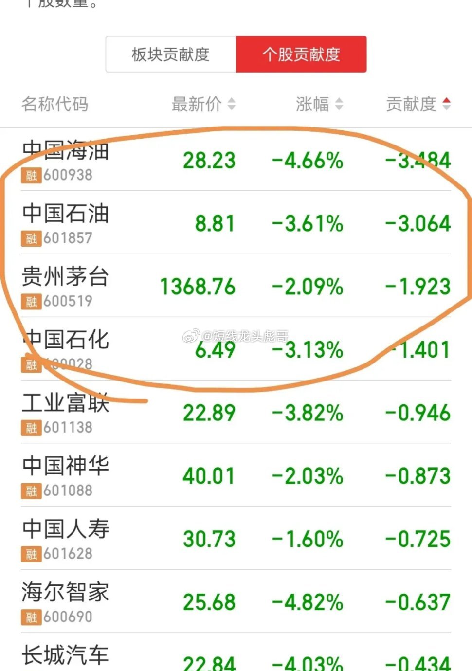 中石油重组最新动态及步骤指南全解析