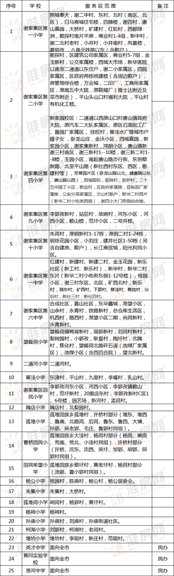 淮南楼市最新动态，与自然美景的旅行邂逅，内心平和的寻觅