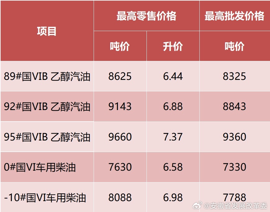 油葵油价格动态，变化中的学习，成就感的源泉与最新行情分析