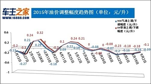 天津油价最新动态，变化中的学习铺就自信成就之路