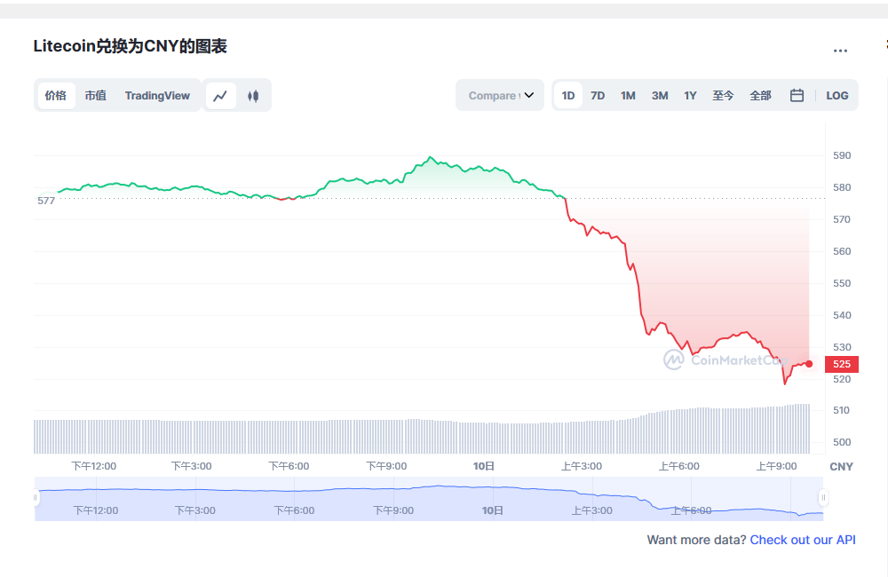 雷特币最新价格查询，与自然美景的旅行对话体验