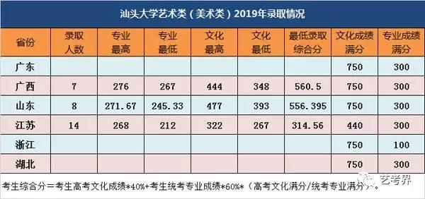 关于川音最新分数线预测与观点阐述的立场分析，展望至2025年川音分数线展望