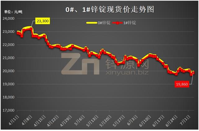 国际锌期货价最新走势分析与预测